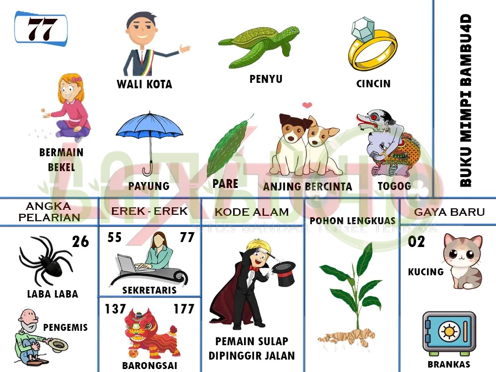 buku mimpi erek erek togel 77